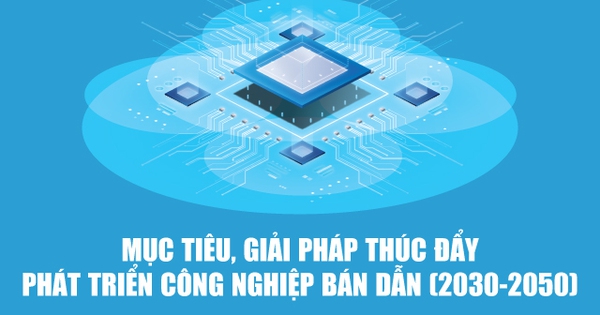 Infographics: Mục tiêu, giải pháp thúc đẩy phát triển công nghiệp bán ...