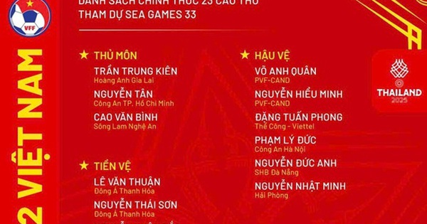 Danh sách cầu thủ đội tuyển bóng đá Việt Nam dự SEA Games 33 tại Thái Lan