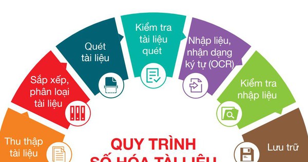 Số hóa tài liệu trong quá trình sắp xếp tổ chức bộ máy