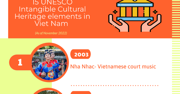 Infographic: 15 UNESCO Intangible Cultural Heritage Elements In Viet Nam