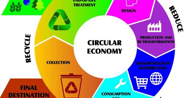 Framework Of National Action Plan Targets To Boost Circular Economy