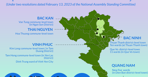 Ten provinces have administrative boundaries adjusted