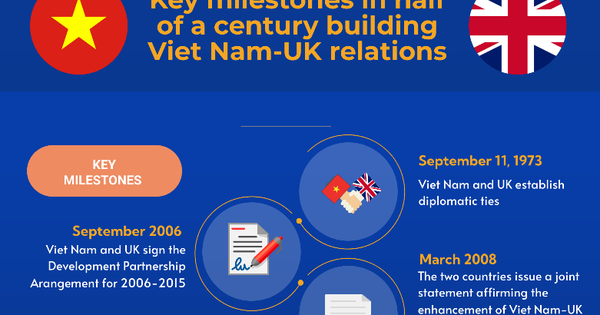 Viet Nam, UK Mark 50th Anniversary Of Diplomatic Ties