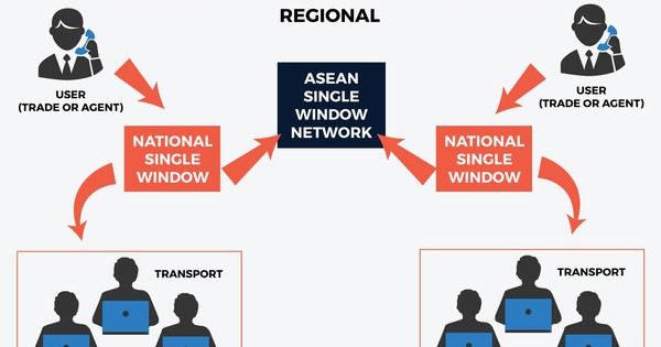 Gov’t convenes teleconference on national, ASEAN Single Windows