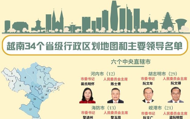 越南34个省级行政区划地图和主要领导名单