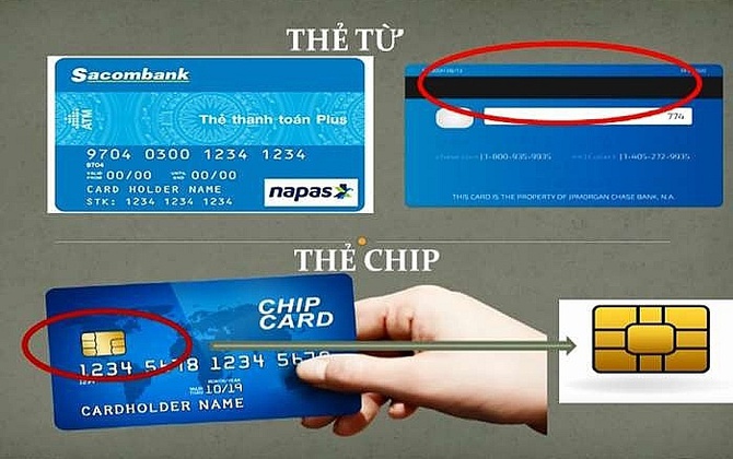 Banks to stop issuing magnetic strip cards in three months, Business