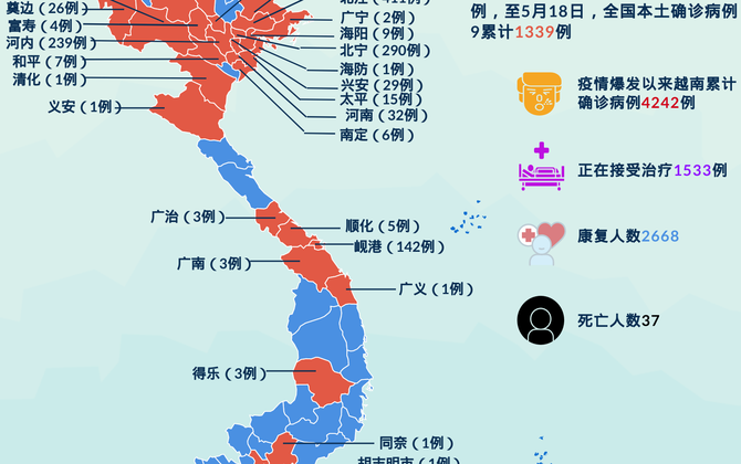 越南新冠疫情最新情况 本土确诊病例1339例