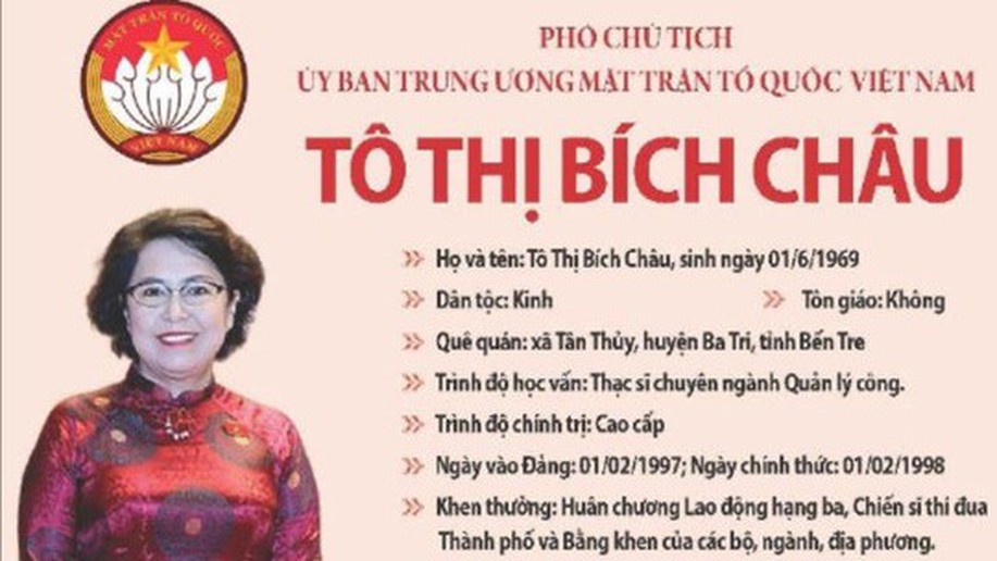 Bầu Phó Chủ tịch Ủy ban Trung ương Mặt trận Tổ quốc Việt Nam